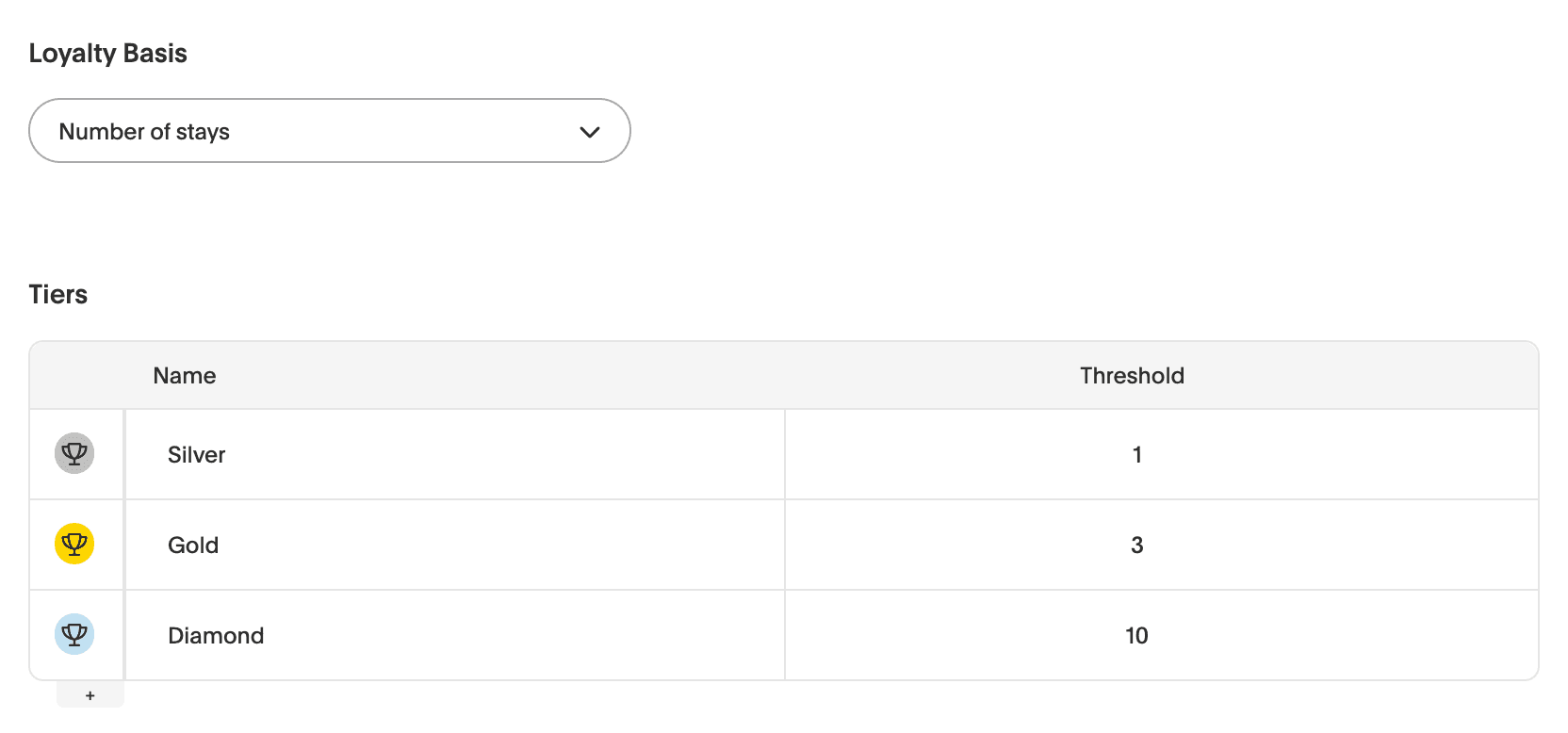 Loyalty-based email personalization
