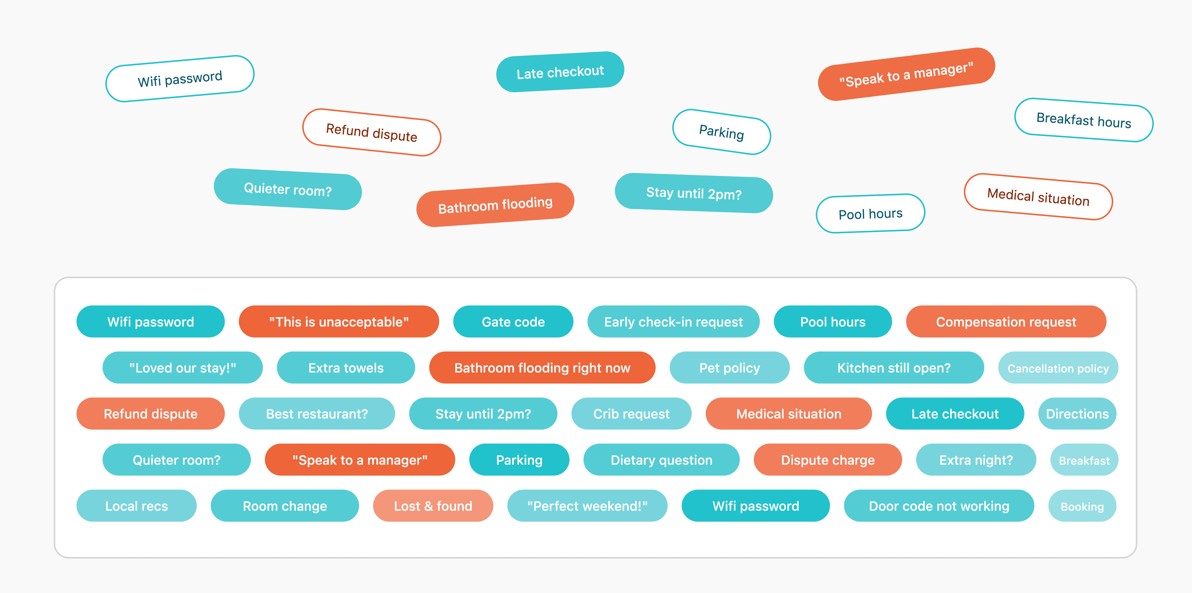 What 900,000 guest messages reveal about how properties actually run