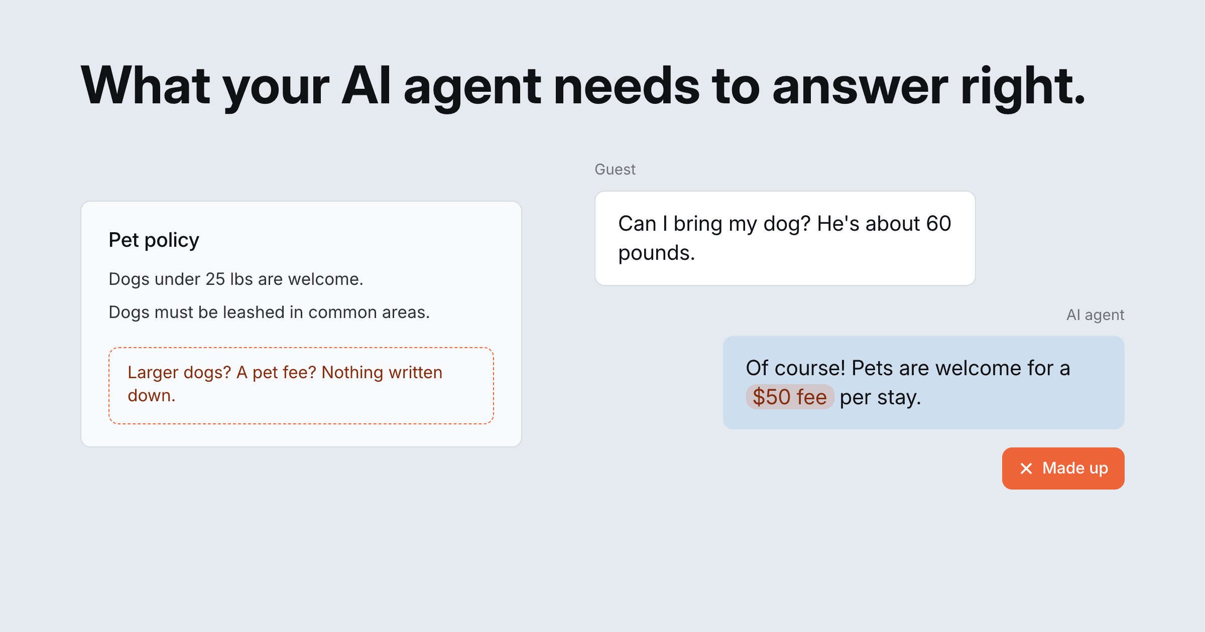 What Your AI Agent Needs to Answer Correctly