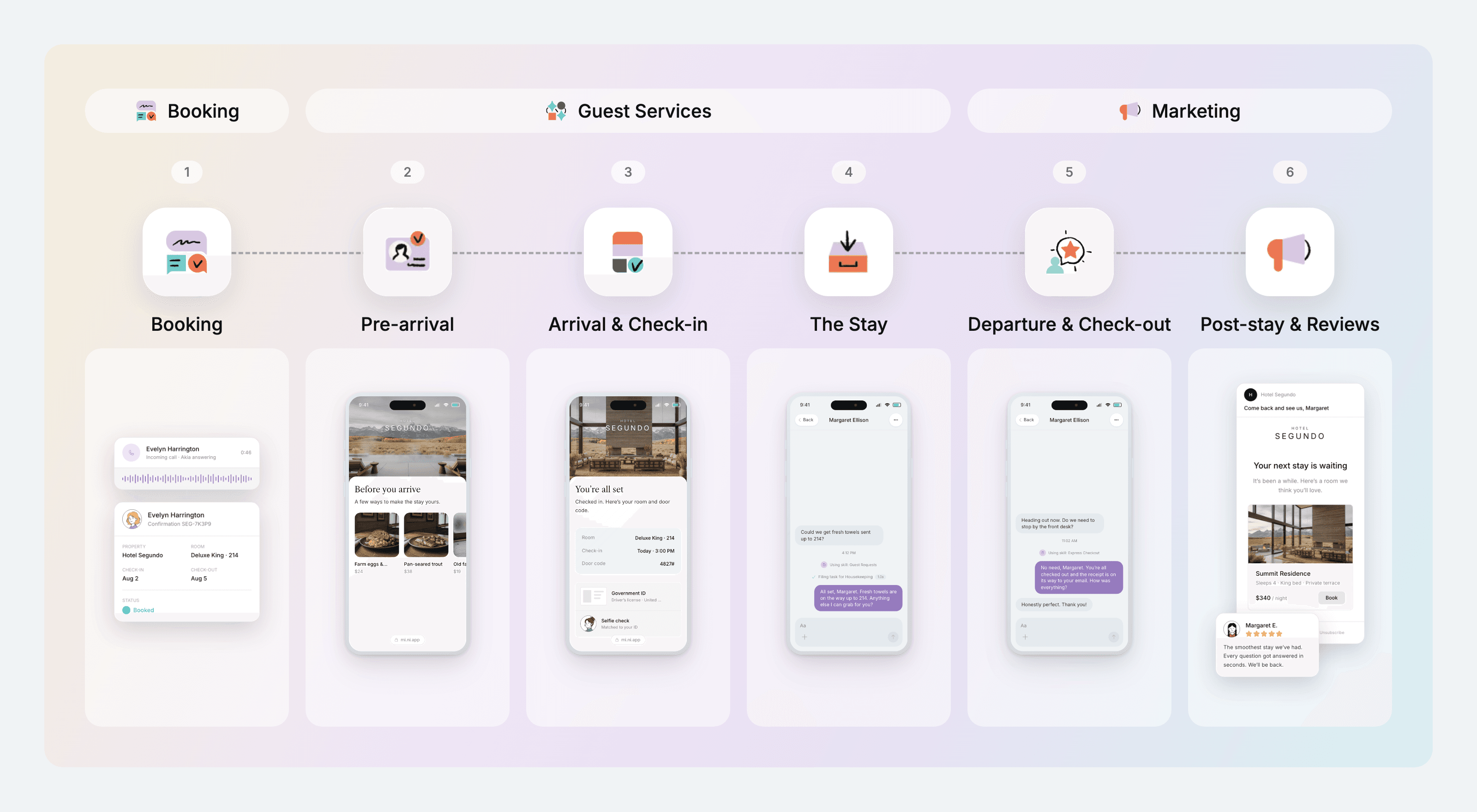 Mapping a guest journey that wins loyalty