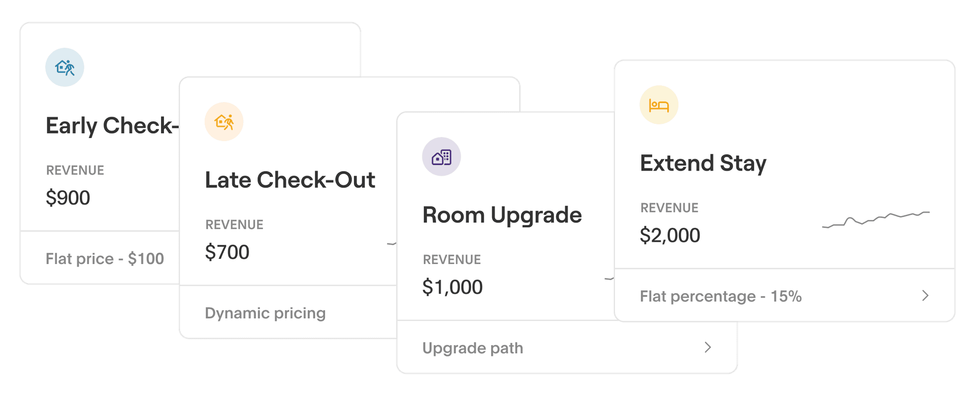 Hotel upsell software: how to choose a platform that turns check-in into a revenue moment